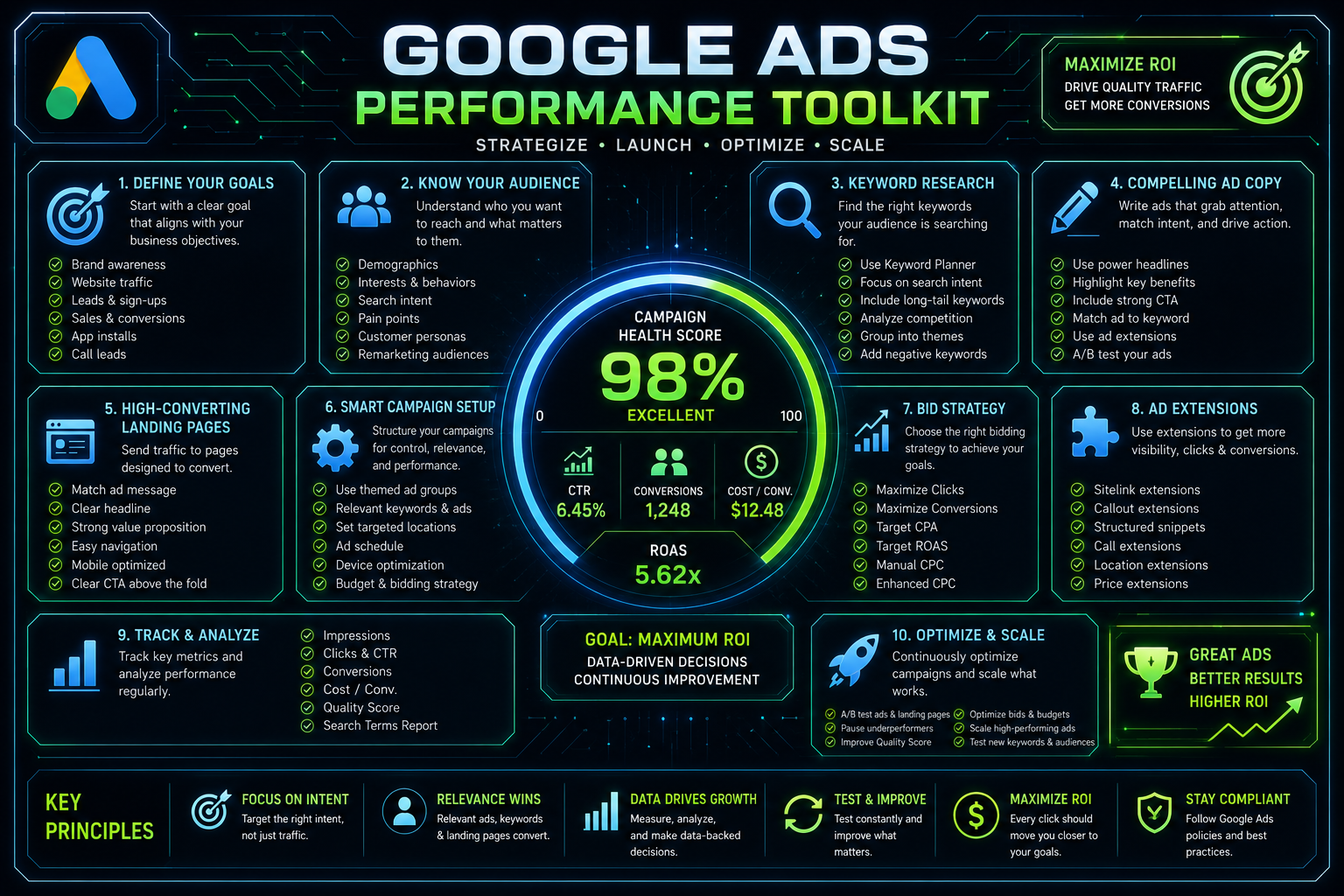 📣 Google Ads Toolkit