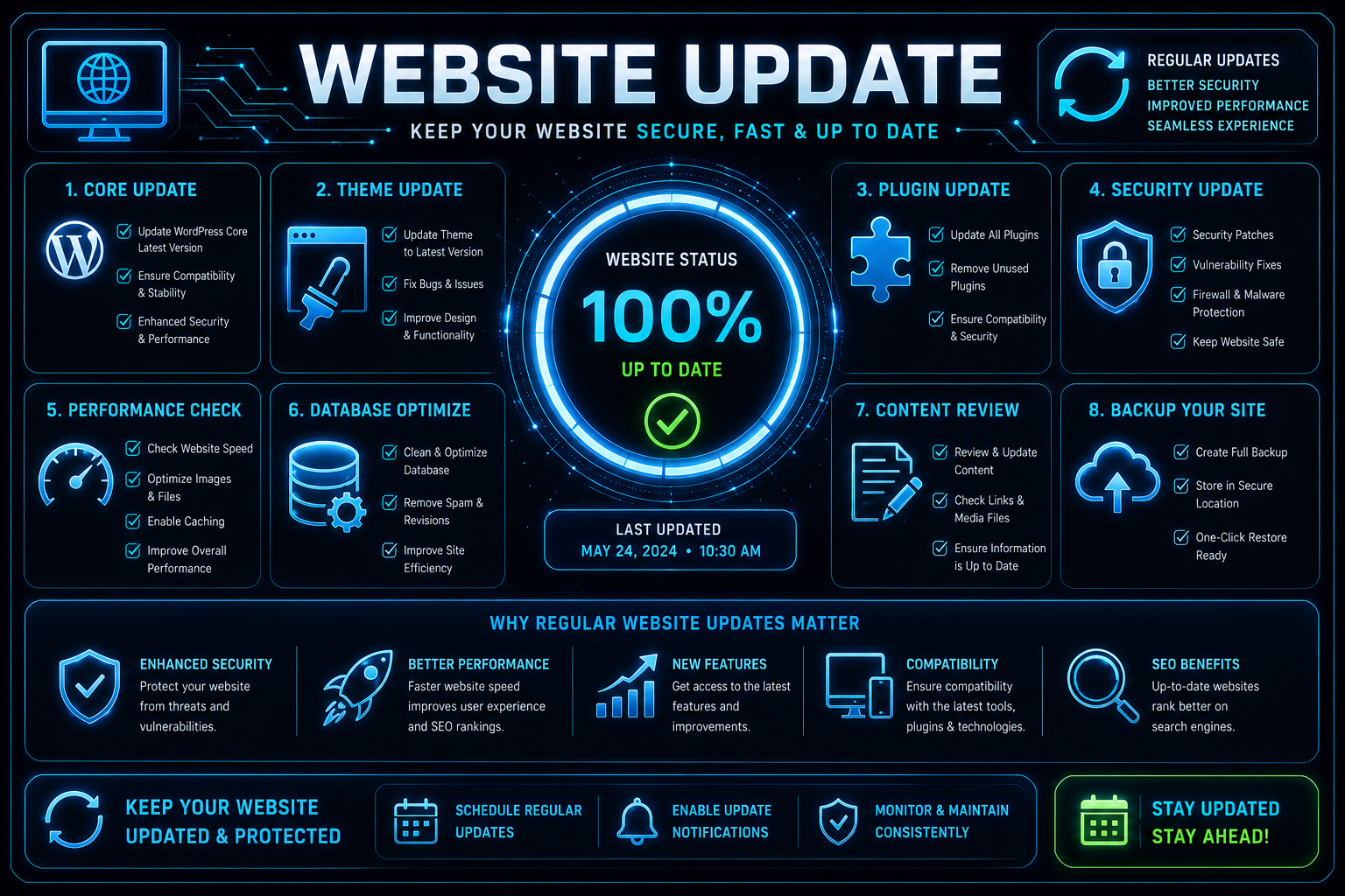 Websites Update Toolkit