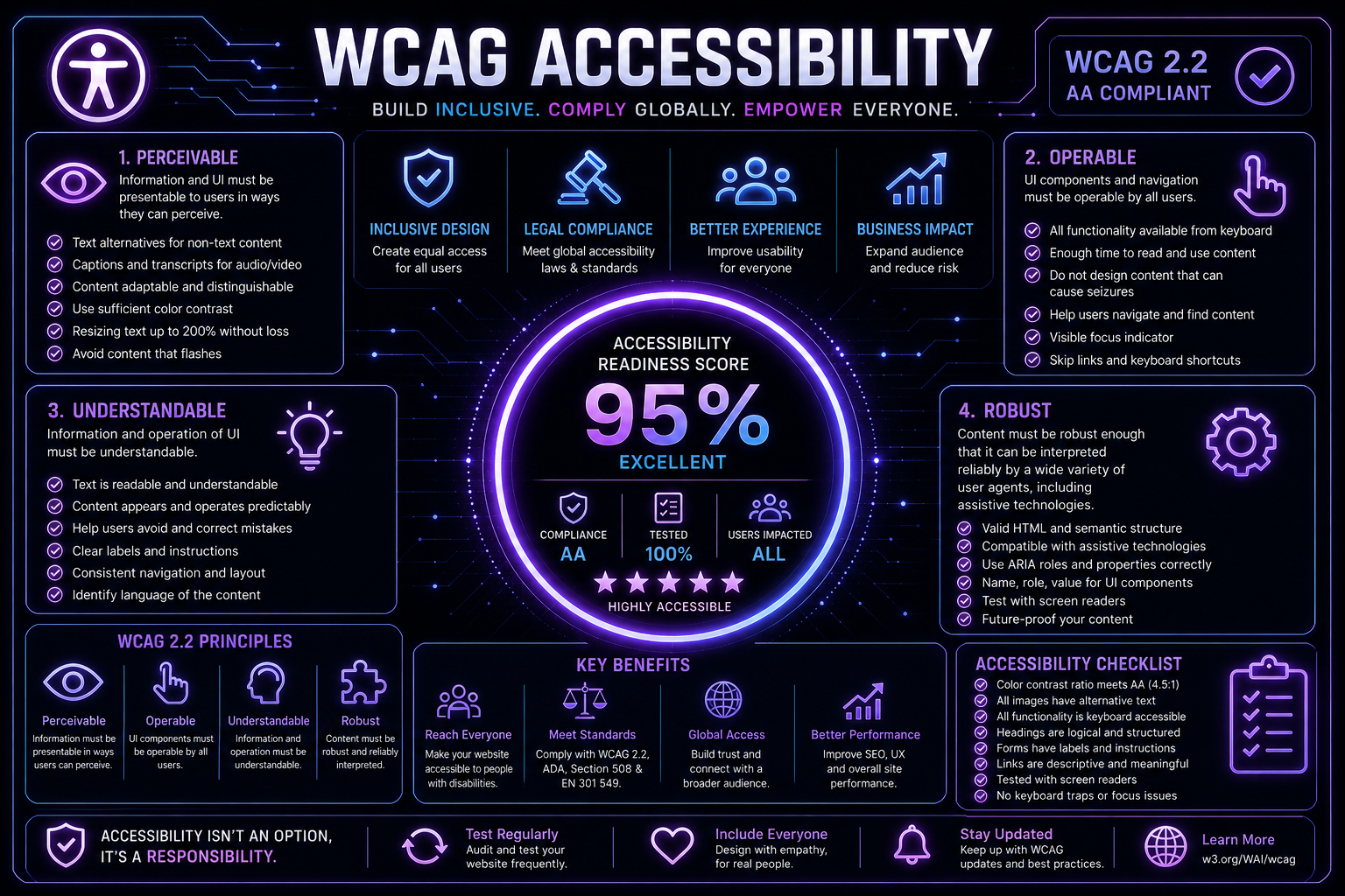 WCAG Accessibility Toolkit