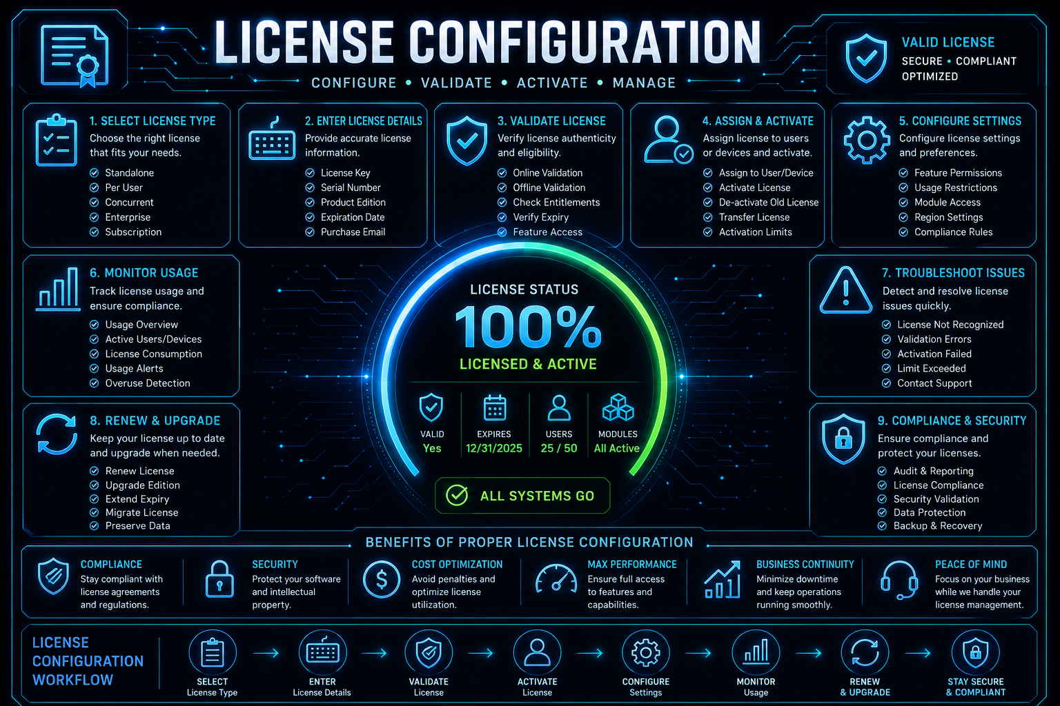 License Configuration Toolkit