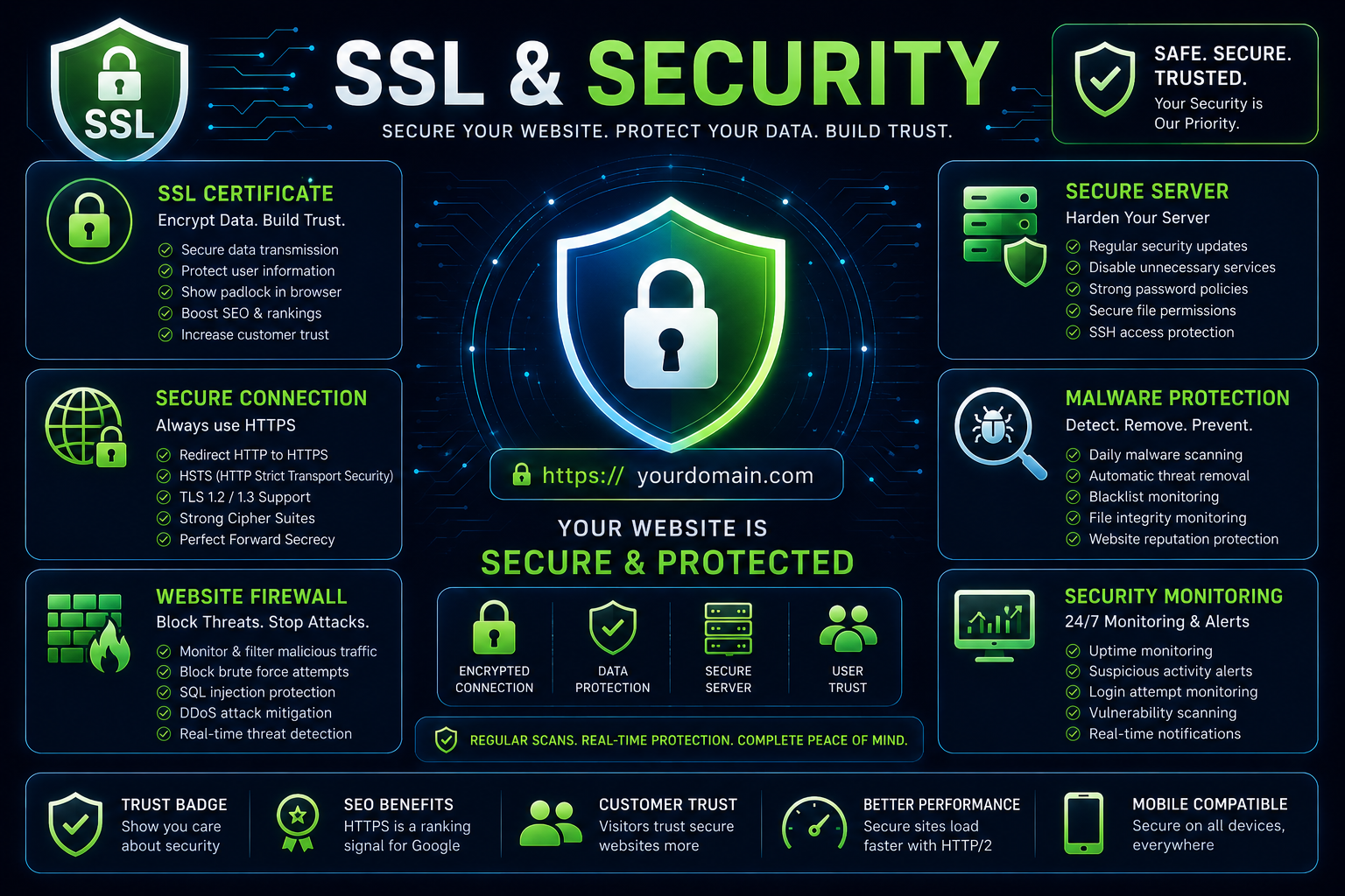 SSL & Security Toolkit
