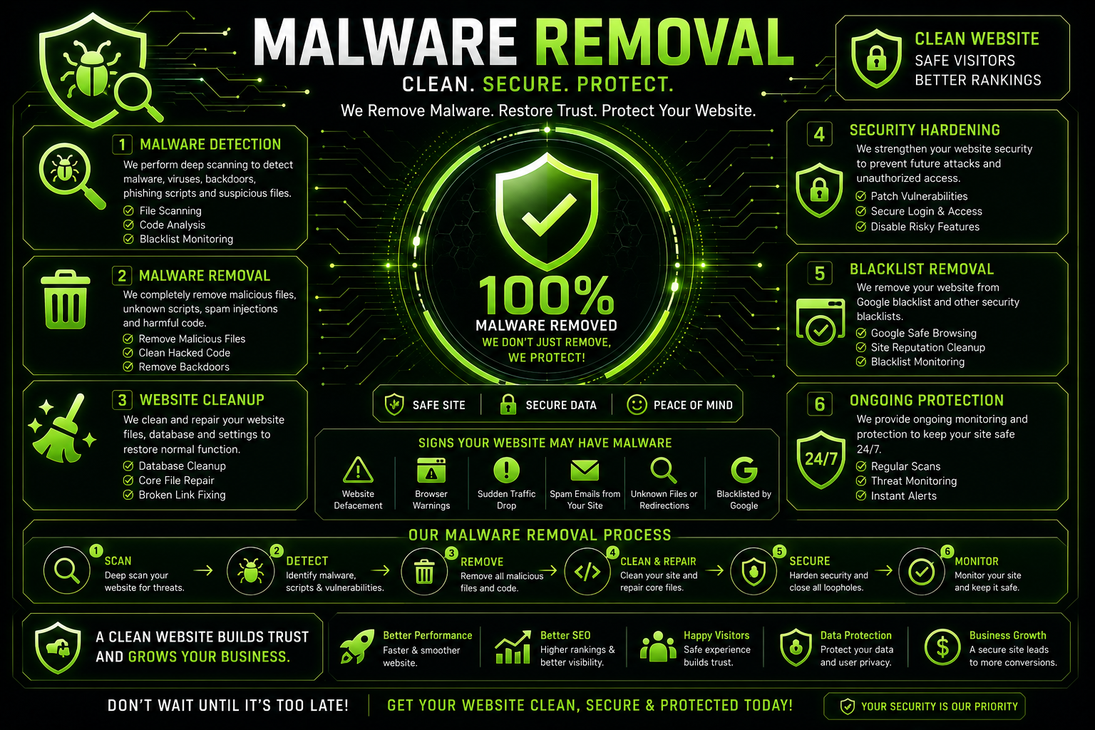 Malware Removal Toolkit